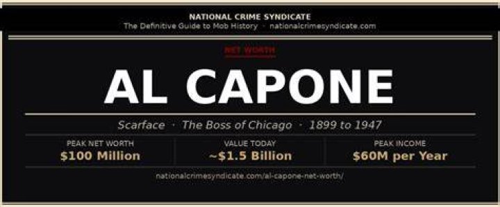 Al Capone Net Worth: Unveiling the Fortune of the Infamous Gangster