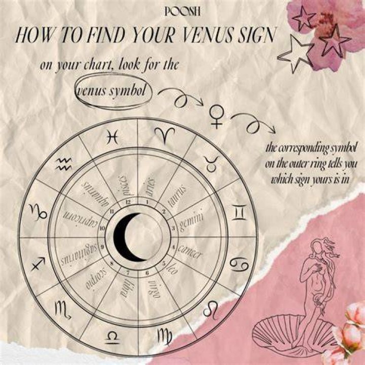 How to Calculate Your Venus Sign: A Comprehensive Guide