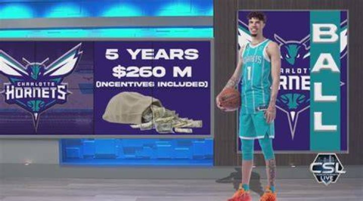 Lamelo Ball Contract: A Comprehensive Analysis of His NBA Deal and Future Prospects