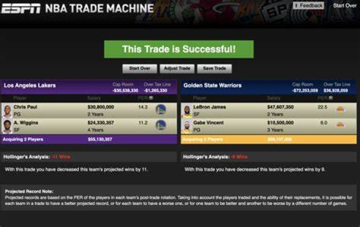 NBA Trade Machine: Unlocking the Secrets of Successful Trades
