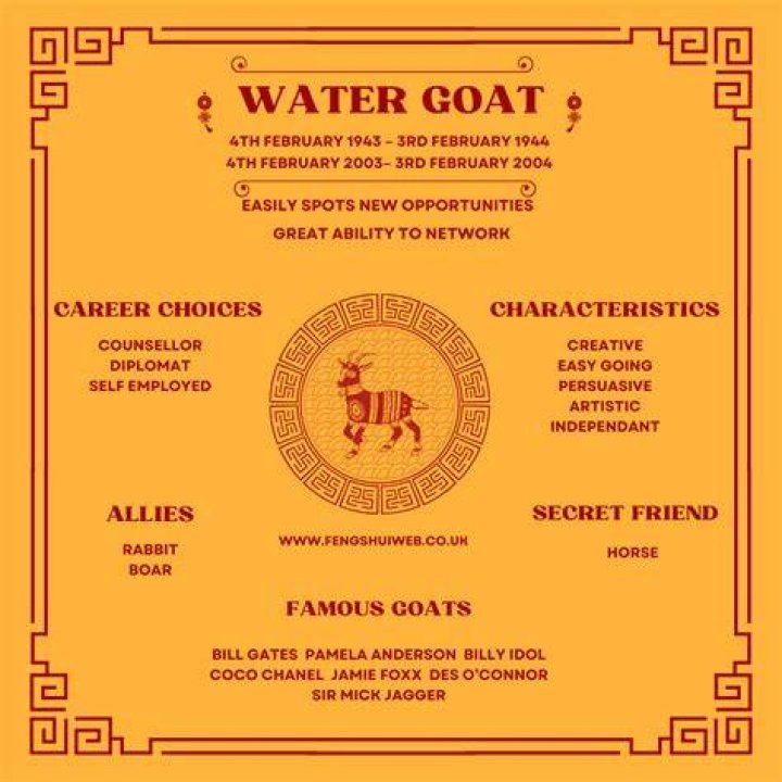 Understanding the Chinese Zodiac Water Goat: Traits, Compatibility, and More